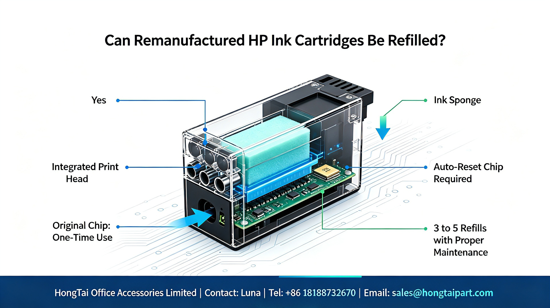 最新の企業ブログについて Remanufactured HP Ink Cartridges Refill Guide｜How Many Refills Are Possible