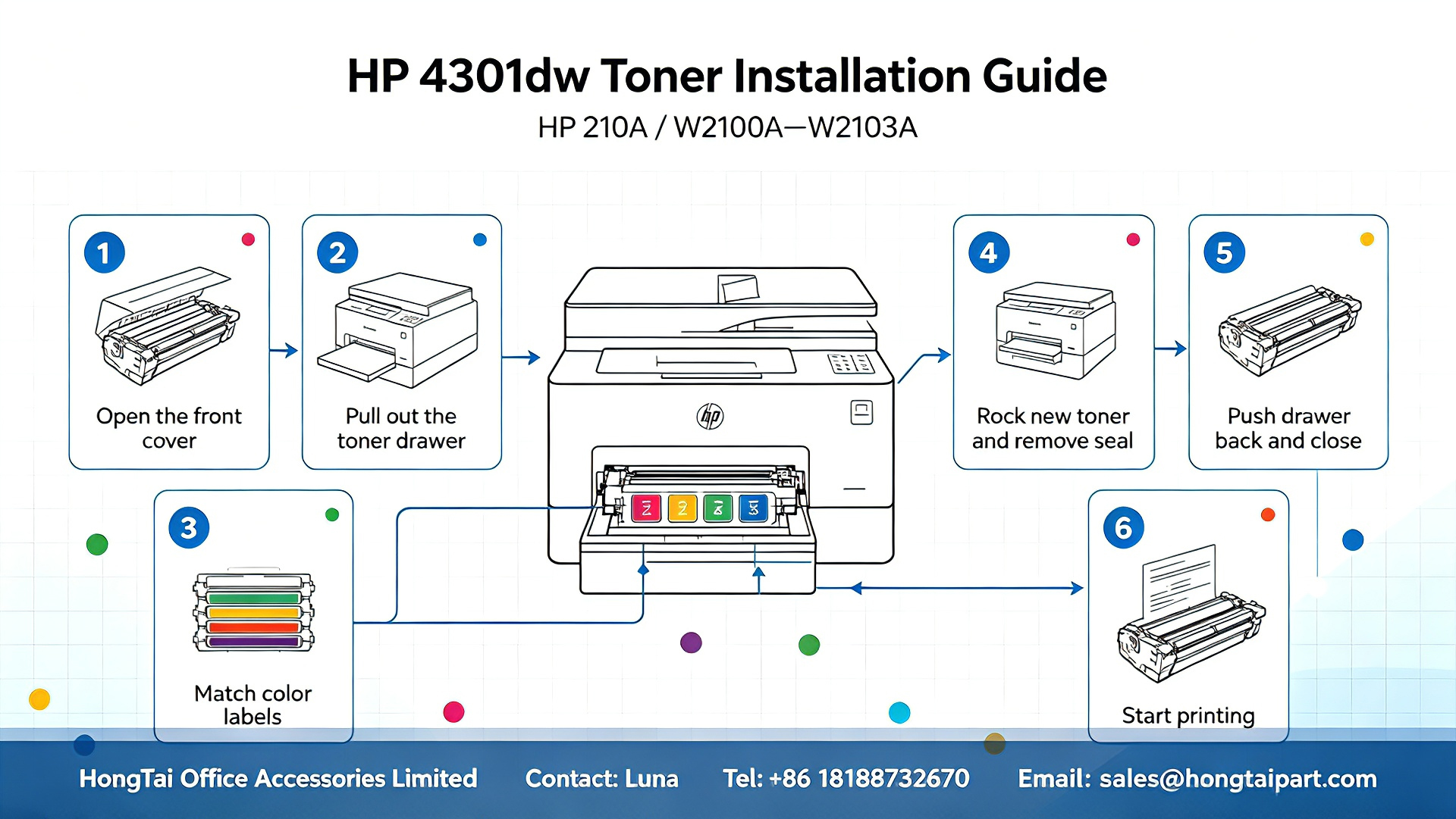最新の企業ブログについて HP Color LaserJet Pro MFP 4301fdw Toner Cartridges & Installation Guide