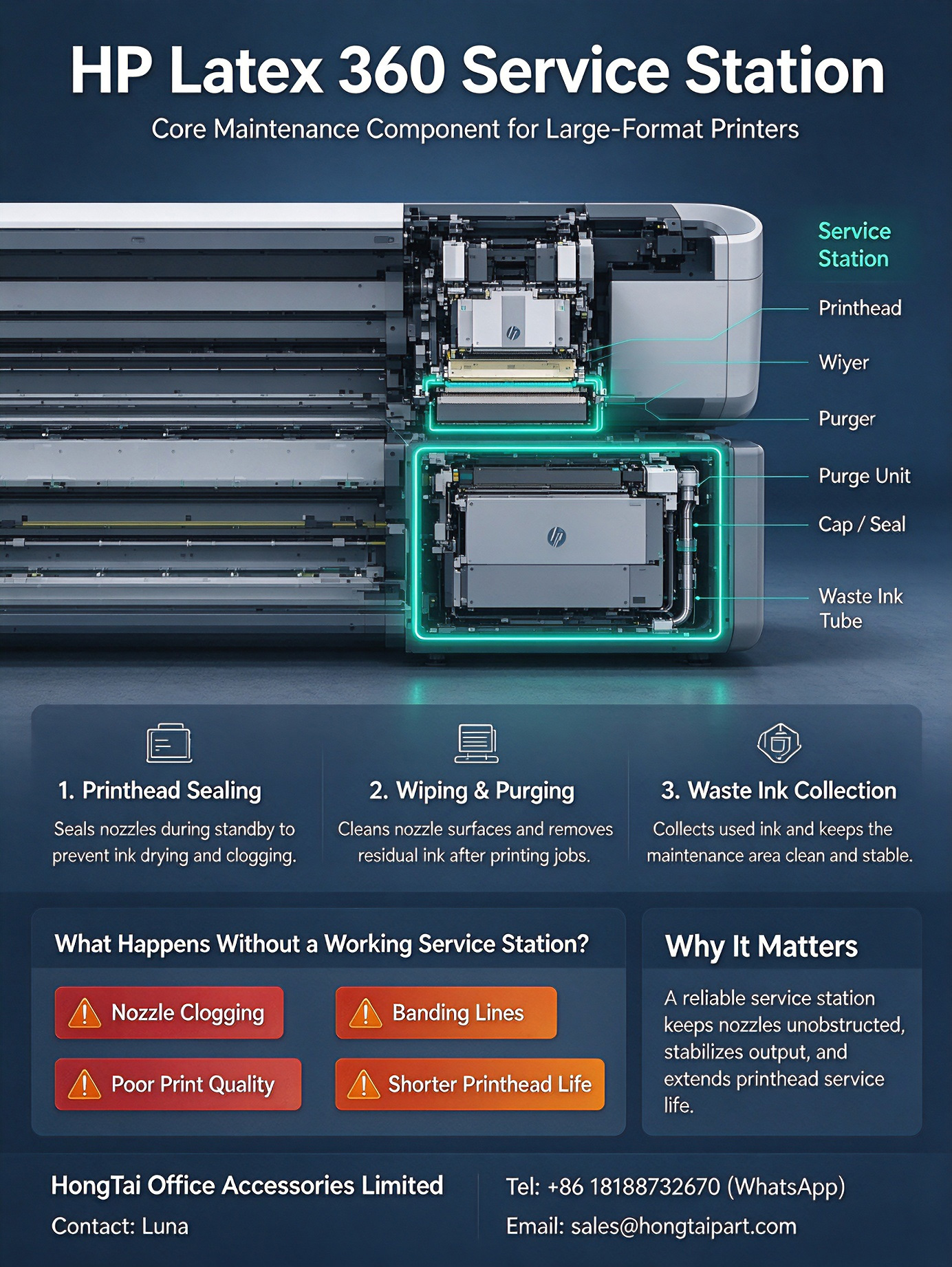 最新の企業ブログについて HP Latex 360 Service Station | Core Maintenance for Large‑Format Printers